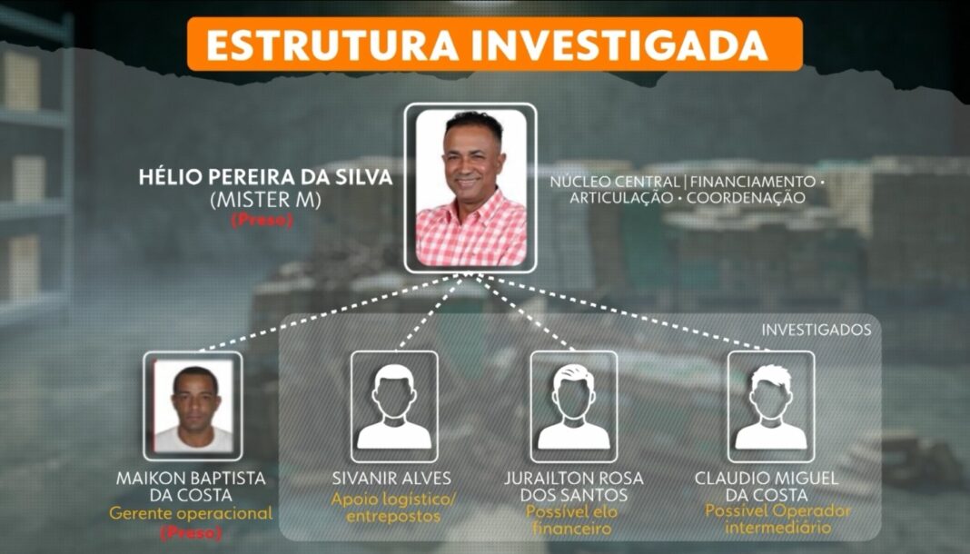 Presidente da Câmara de Sumaré é preso em operação contra tráfico de drogas; grupo tinha estrutura definida